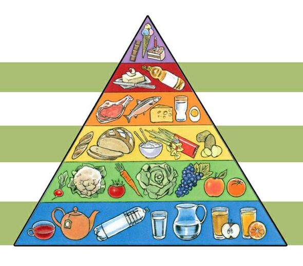 Pirámide de dieta para bajar de peso